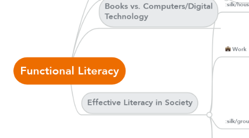 Mind Map: Functional Literacy