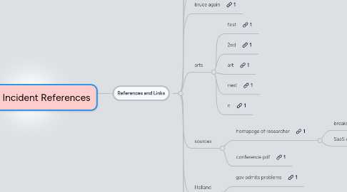 Mind Map: MiFare Incident References