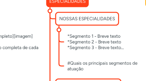 Mind Map: ESTRUTURA SITE KEFI SAÚDE