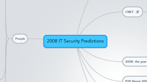 Mind Map: 2008 IT Security Predictions