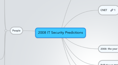 Mind Map: 2008 IT Security Predictions