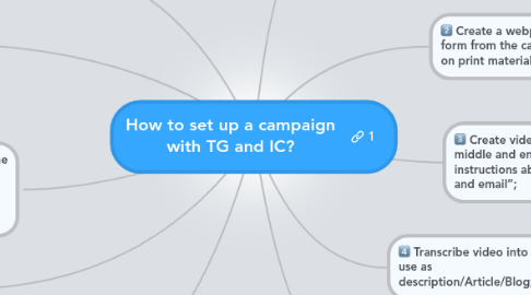 Mind Map: How to set up a campaign with TG and IC?