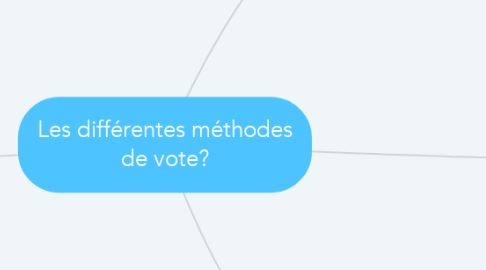 Mind Map: Les différentes méthodes de vote?