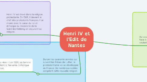 Mind Map: Henri IV et l'Edit de Nantes
