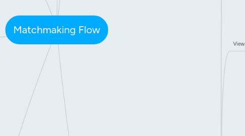 Mind Map: Matchmaking Flow