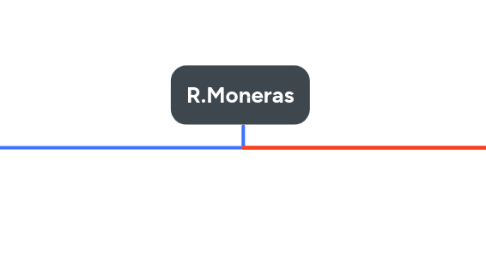 Mind Map: R.Moneras