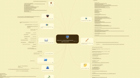 Mind Map: Internet im studienbegleitenden DaF-Unterricht