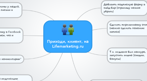 Mind Map: Приходи, клиент, на Lifemarketing.ru