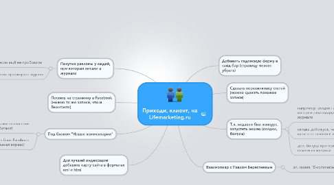 Mind Map: Приходи, клиент, на Lifemarketing.ru