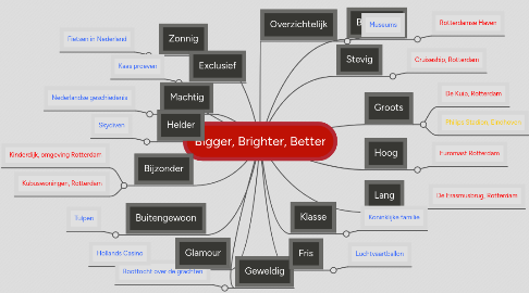 Mind Map: Bigger, Brighter, Better