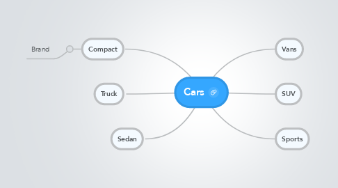 Mind Map: Cars