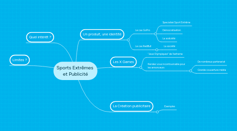 Mind Map: Sports Extrêmes  et Publicité