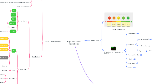 Mind Map: Mapa de Calor da engenharia