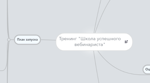 Mind Map: Тренинг "Школа успешного вебинариста"