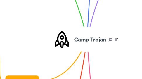 Mind Map: Camp Trojan