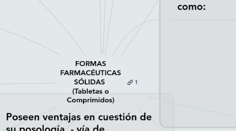 Mind Map: FORMAS FARMACÉUTICAS SÓLIDAS  (Tabletas o Comprimidos)