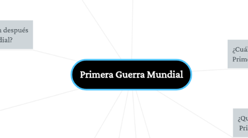 Mind Map: Primera Guerra Mundial