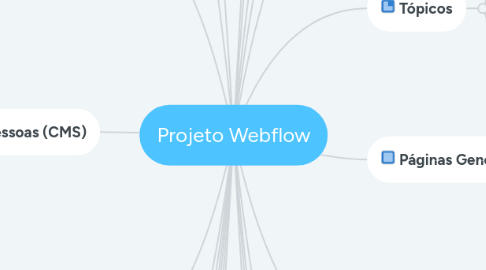 Mind Map: Projeto Webflow