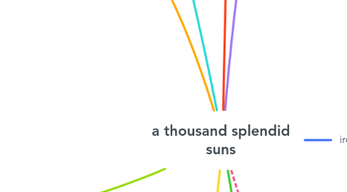 Mind Map: a thousand splendid suns