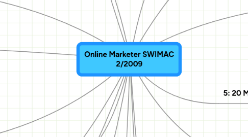 Mind Map: Online Marketer SWIMAC 2/2009