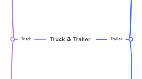 Mind Map: Truck & Trailer