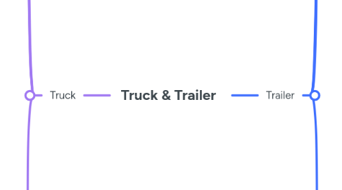 Mind Map: Truck & Trailer