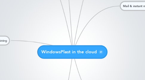 Mind Map: WindowsPlast in the cloud