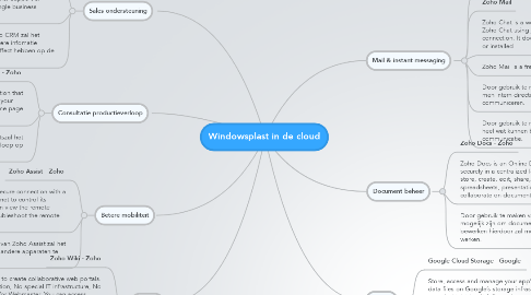 Mind Map: Windowsplast in de cloud