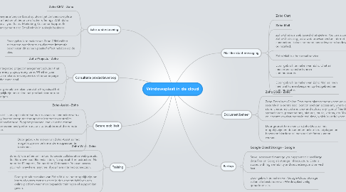 Mind Map: Windowsplast in de cloud