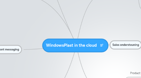 Mind Map: WindowsPlast in the cloud