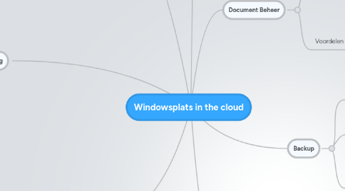 Mind Map: Windowsplats in the cloud