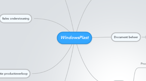 Mind Map: WindowsPlast