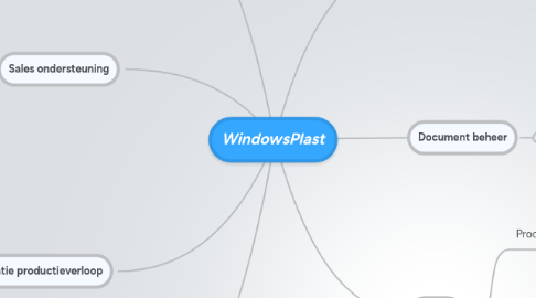 Mind Map: WindowsPlast