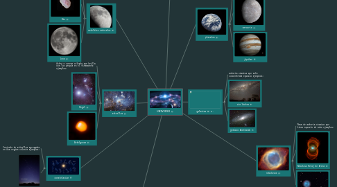 Mind Map: UNIVERSO
