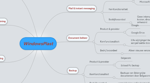 Mind Map: WindowsPlast