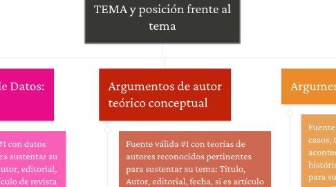 Mind Map: TEMA y posición frente al tema