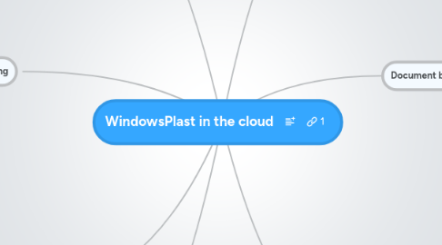 Mind Map: WindowsPlast in the cloud