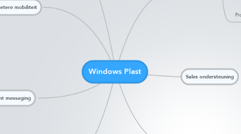 Mind Map: Windows Plast