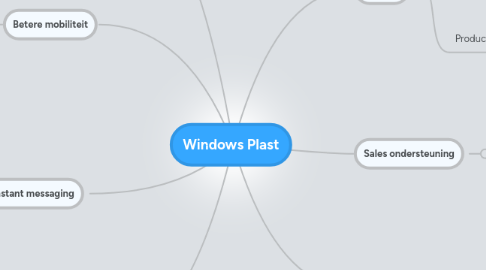 Mind Map: Windows Plast