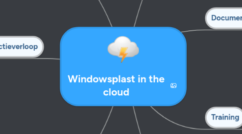 Mind Map: Windowsplast in the cloud