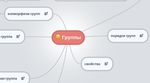 Mind Map: Группы