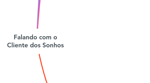 Mind Map: Falando com o Cliente dos Sonhos