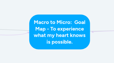 Mind Map: Macro to Micro: Goal Map - To experience what my heart knows is possible.