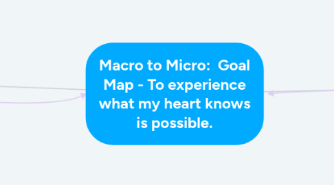 Mind Map: Macro to Micro:  Goal Map - To experience what my heart knows is possible.