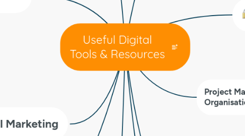 Mind Map: Useful Digital Tools & Resources