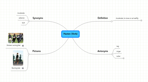 Mind Map: Hasten (Verb)