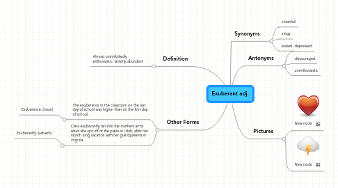 Mind Map: Exuberant adj.