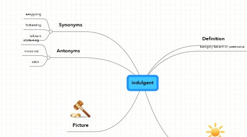 Mind Map: indulgent