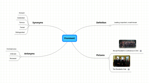 Mind Map: Prominent