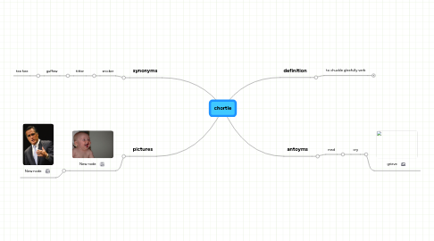 Mind Map: chortle